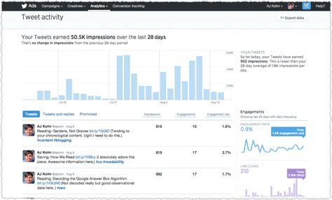 Tweet analysis and implications for JD Vance's campaign